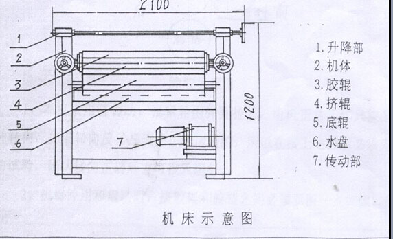 涂膠機(jī)結(jié)構(gòu)