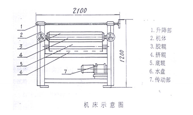 涂膠機(jī)